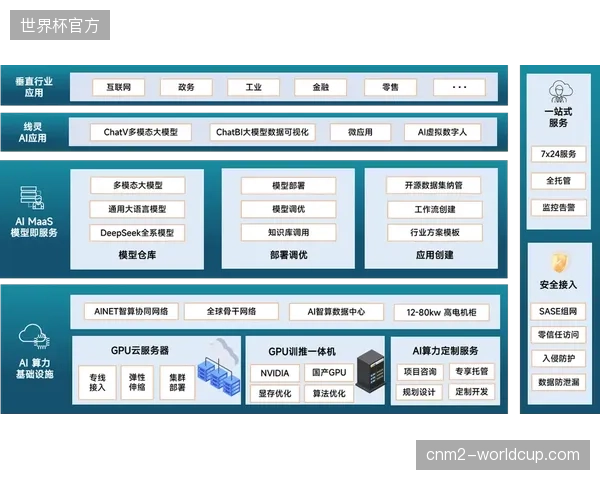 大型跨国赛事直播中，过度的私有化云服务架构为何反而加剧了数据传输负载